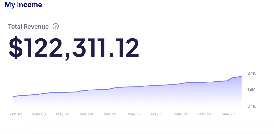 Faceless income revenue screenshot showing $122,311.12 total revenue